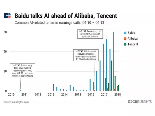 一图看懂中国AI战场局势：只有百度和华为真的在做AI