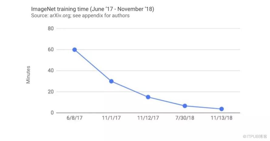 斯坦福AI 指数年度报告：清华课程扩张全球最快，DL职位空缺激增35倍