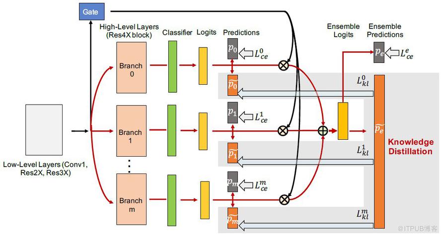 NeurIPS 2018 | 腾讯AI Lab详解3大热点：模型压缩、机器学习及最优化算法