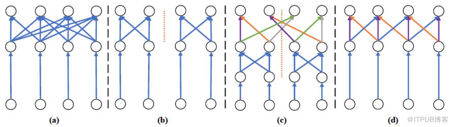 NeurIPS 2018 | 腾讯AI Lab详解3大热点：模型压缩、机器学习及最优化算法