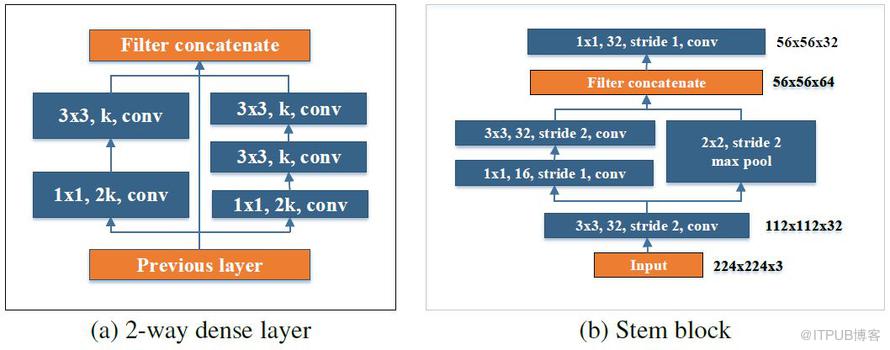 NeurIPS 2018 | 腾讯AI Lab详解3大热点：模型压缩、机器学习及最优化算法