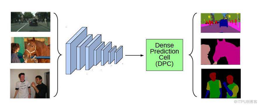 NeurIPS 2018 | 腾讯AI Lab详解3大热点：模型压缩、机器学习及最优化算法