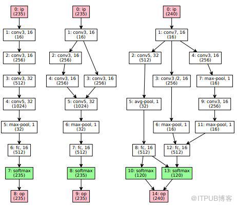 NeurIPS 2018 | 腾讯AI Lab详解3大热点：模型压缩、机器学习及最优化算法