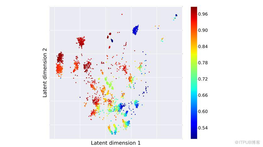 NeurIPS 2018 | 腾讯AI Lab详解3大热点：模型压缩、机器学习及最优化算法