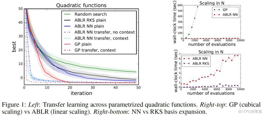 NeurIPS 2018 | 腾讯AI Lab详解3大热点：模型压缩、机器学习及最优化算法