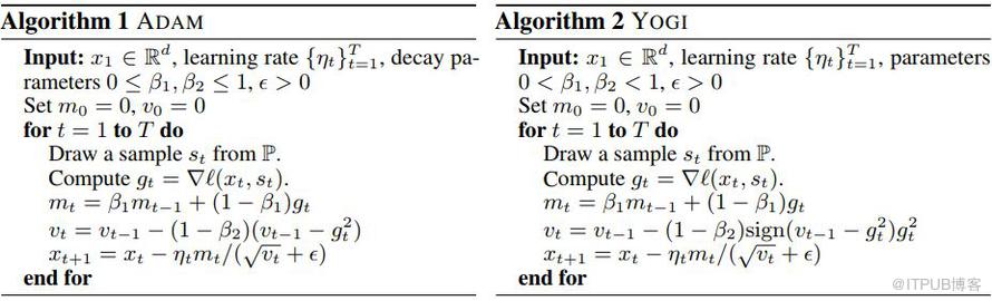 NeurIPS 2018 | 腾讯AI Lab详解3大热点：模型压缩、机器学习及最优化算法