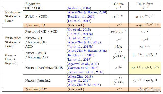 NeurIPS 2018 | 腾讯AI Lab详解3大热点：模型压缩、机器学习及最优化算法