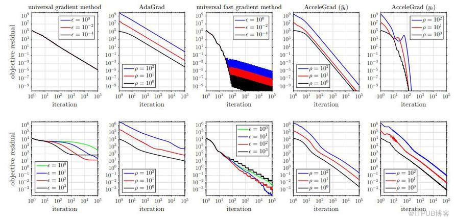 NeurIPS 2018 | 腾讯AI Lab详解3大热点：模型压缩、机器学习及最优化算法