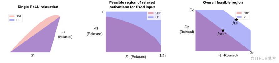 NeurIPS 2018 | 腾讯AI Lab详解3大热点：模型压缩、机器学习及最优化算法