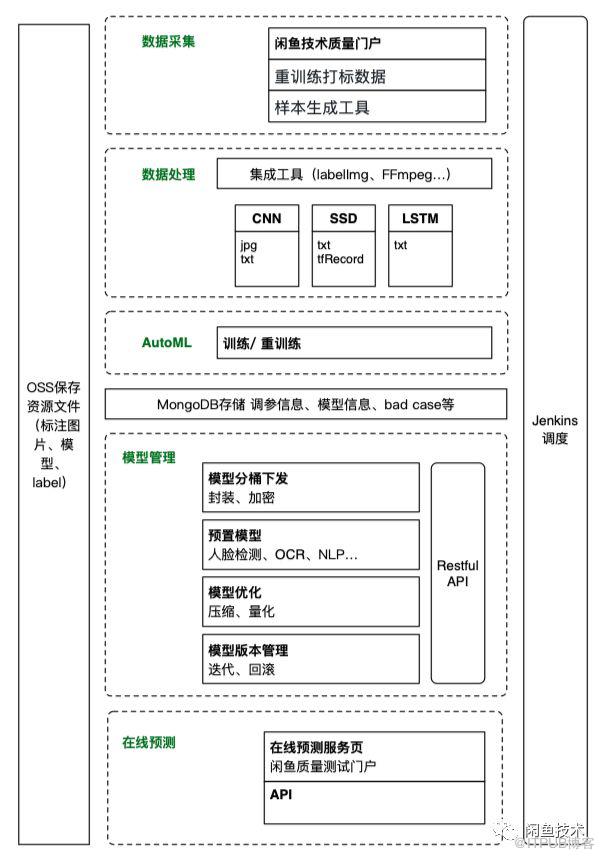 AI赋能一键自动检测：页面异常、控件异常、文本异常