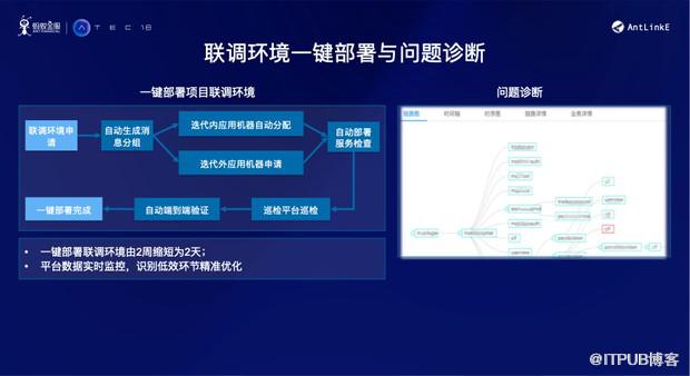 干货 | 金融级互联网产品持续交付的挑战与应对