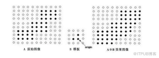 Python图像处理中如何解决图像腐蚀与图像膨胀问题