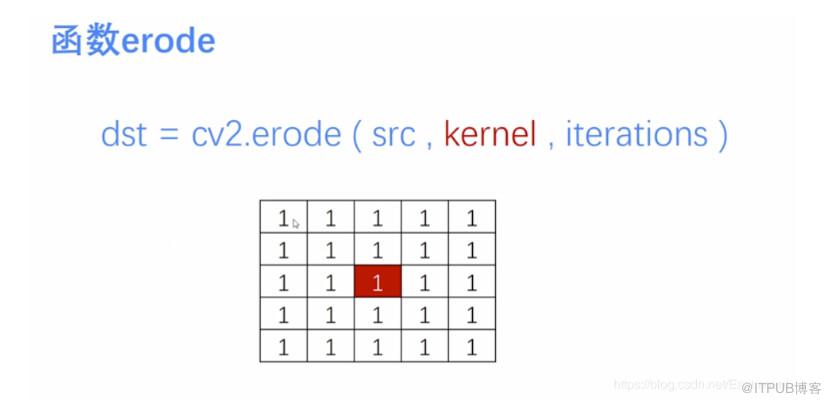 Python图像处理中如何解决图像腐蚀与图像膨胀问题