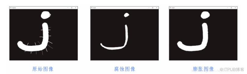 Python图像处理中如何解决图像腐蚀与图像膨胀问题