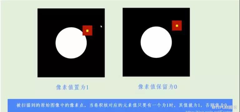 Python图像处理中如何解决图像腐蚀与图像膨胀问题