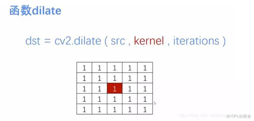 Python图像处理中如何解决图像腐蚀与图像膨胀问题