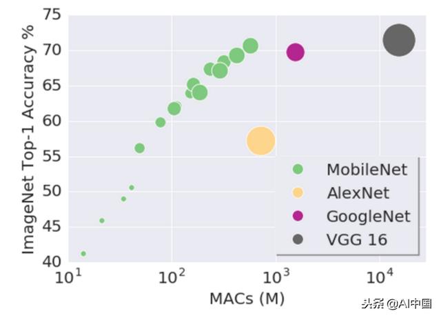 如何使用Mobilenet和Keras进行迁移学习