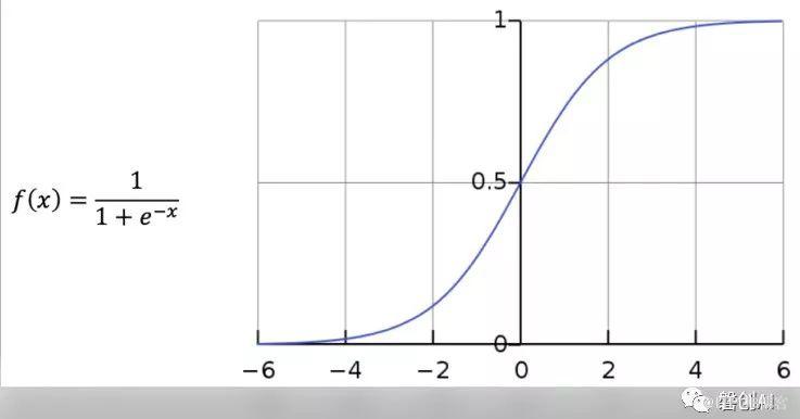 Tensorflow系列专题（四）：神经网络篇之前馈神经网络综述