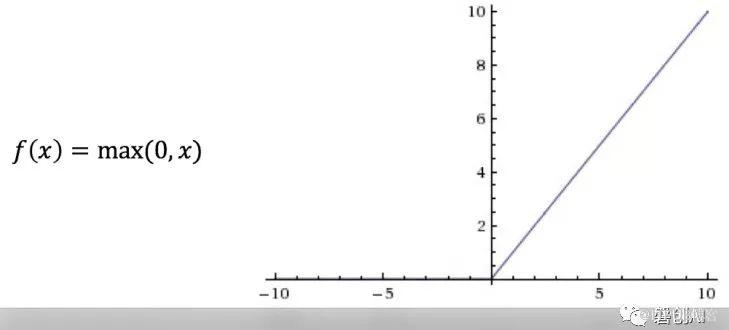 Tensorflow系列专题（四）：神经网络篇之前馈神经网络综述