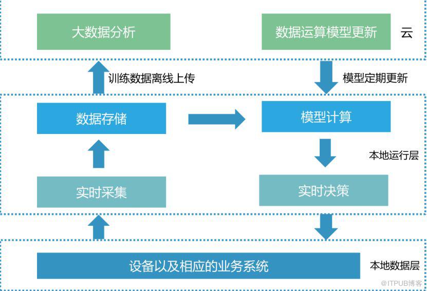 技本功丨互联网+工业视觉异常检测分析（文末附演讲PPT）