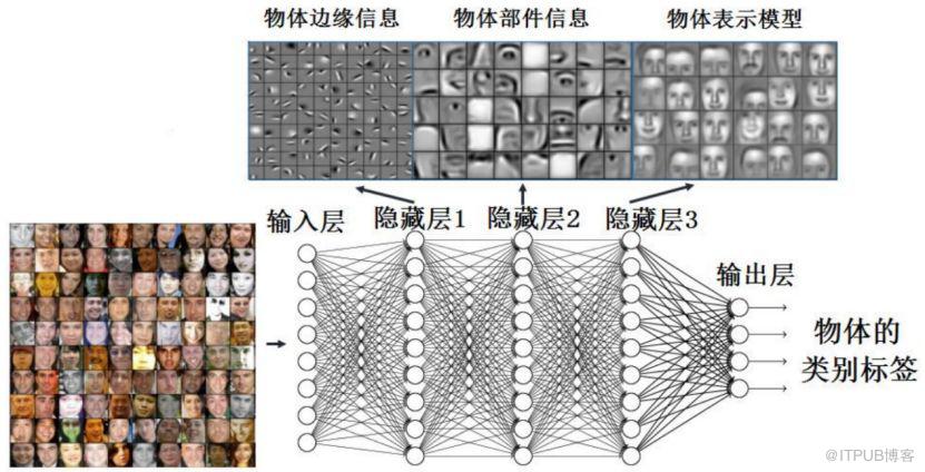 技本功丨互联网+工业视觉异常检测分析（文末附演讲PPT）