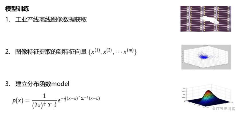 技本功丨互联网+工业视觉异常检测分析（文末附演讲PPT）