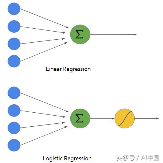 从零开始利用Python建立逻辑回归分类模型