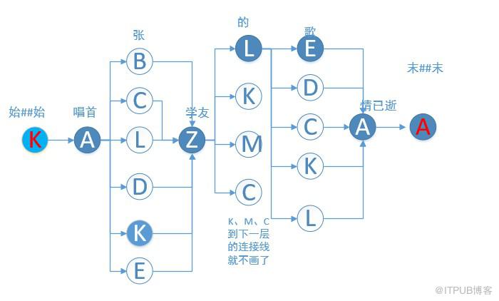 HanLP中的人名识别分析详解