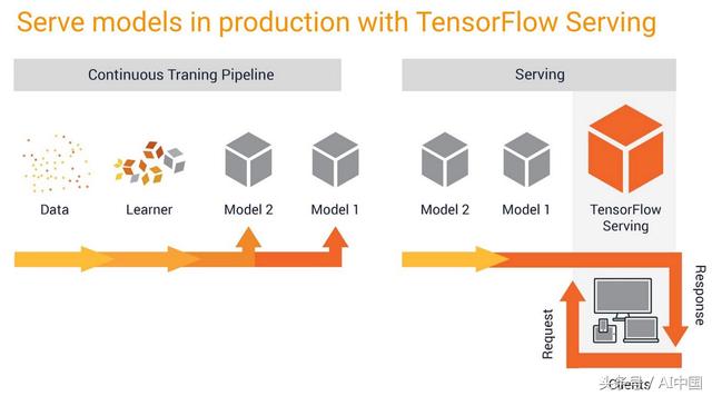 如何使用TensorFlow服务和Flask部署Keras模型