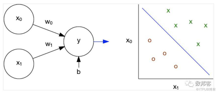 IBM長(zhǎng)文解讀人工智能、機(jī)器學(xué)習(xí)和認(rèn)知計(jì)算