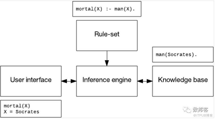 IBM長(zhǎng)文解讀人工智能、機(jī)器學(xué)習(xí)和認(rèn)知計(jì)算