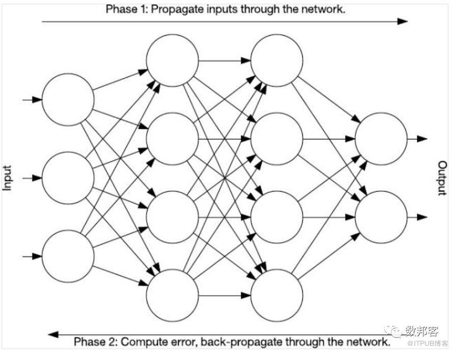 IBM長(zhǎng)文解讀人工智能、機(jī)器學(xué)習(xí)和認(rèn)知計(jì)算