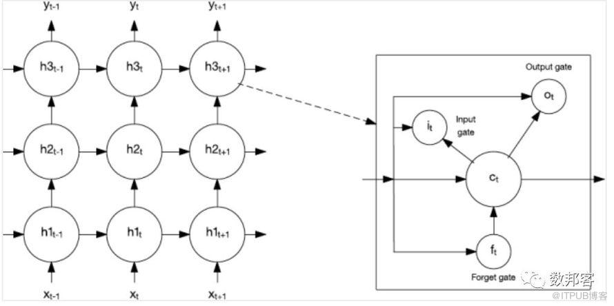 IBM長(zhǎng)文解讀人工智能、機(jī)器學(xué)習(xí)和認(rèn)知計(jì)算