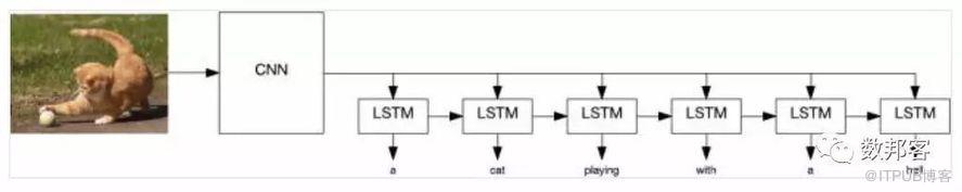 IBM長(zhǎng)文解讀人工智能、機(jī)器學(xué)習(xí)和認(rèn)知計(jì)算