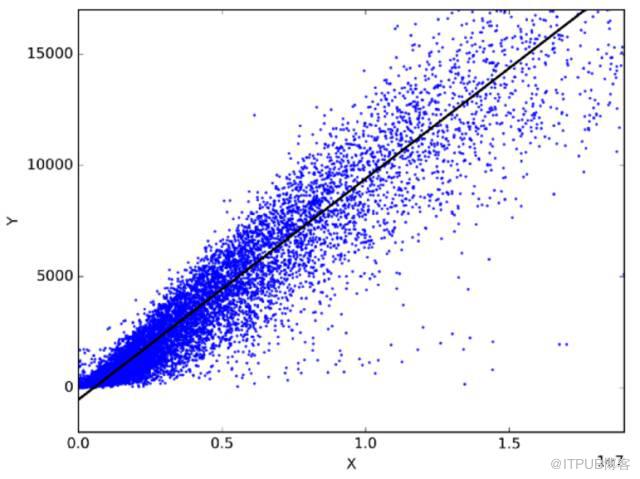 数据科学家需要掌握的十大统计技术详解