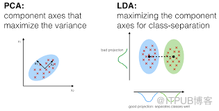 数据科学家需要掌握的十大统计技术详解