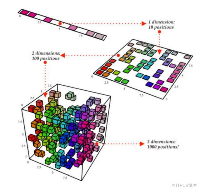 数据科学家需要掌握的十大统计技术详解