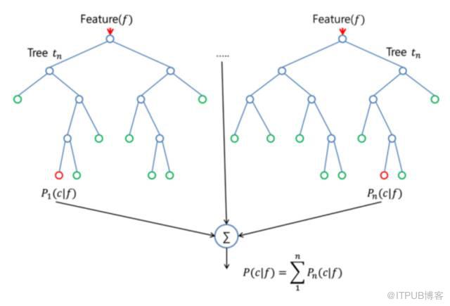 数据科学家需要掌握的十大统计技术详解