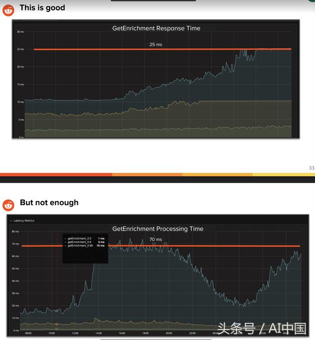 Reddit广告服务系统是怎么构建的