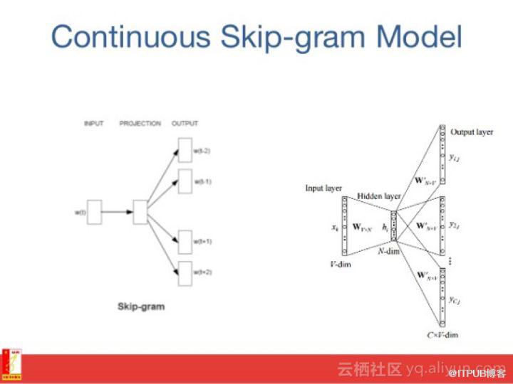 AI从业者需要应用的10种深度学习方法