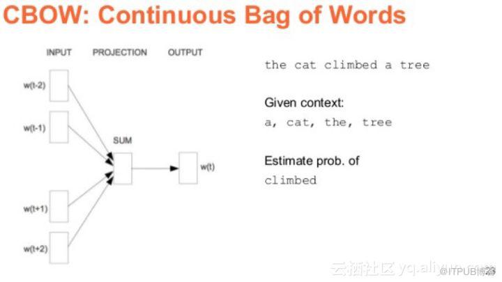 AI从业者需要应用的10种深度学习方法