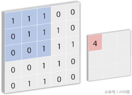 如何用Keras框架構(gòu)建一個(gè)簡單的卷積神經(jīng)網(wǎng)絡(luò)