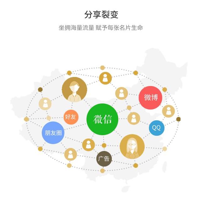 人工智能名片如意推：移动精准营销助力中小企业升级