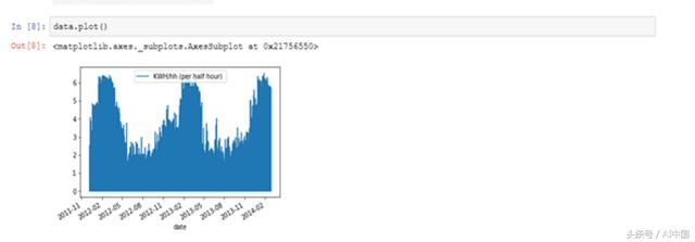 如何在python中使用时间序列