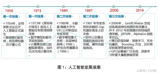 北京首发人工智能产业发展白皮书（2018）完整版！