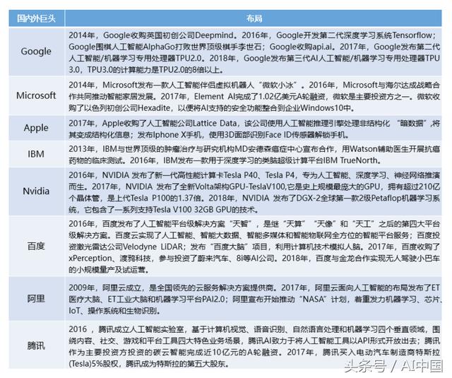 北京首发人工智能产业发展白皮书（2018）完整版！