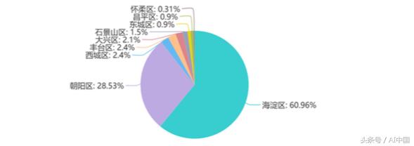 北京首發(fā)人工智能產(chǎn)業(yè)發(fā)展白皮書（2018）完整版！