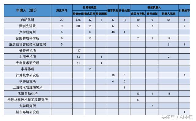 北京首发人工智能产业发展白皮书（2018）完整版！