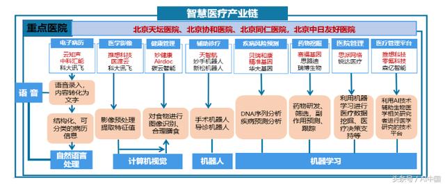 北京首發(fā)人工智能產(chǎn)業(yè)發(fā)展白皮書（2018）完整版！