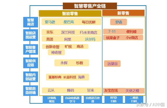 北京首發(fā)人工智能產(chǎn)業(yè)發(fā)展白皮書（2018）完整版！